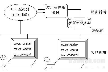虚拟香港中文大学校园的设计与初步试验