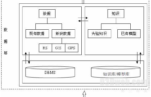 虚拟地理试验研究框架