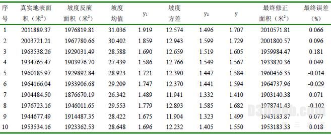 虚拟地理实验初探