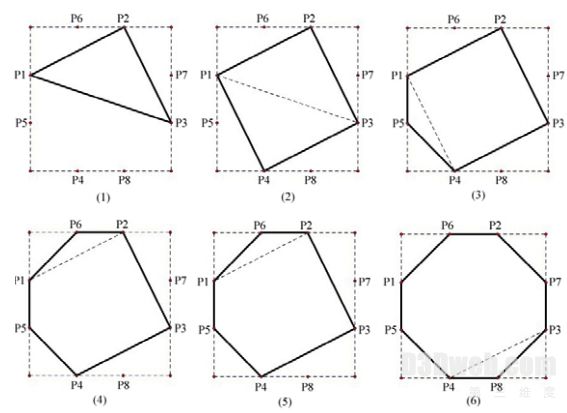 图6 单位基础点构成浮冰的随机形状，从三角形到八边形