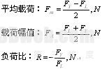 基于CompactRIO的发动机连杆疲劳模拟仿真试验研究