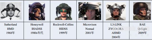 图1 军用视透型头戴显示器50年发展里程碑