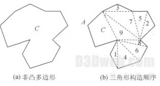 三维地形仿真技术在环保疏浚工程中的应用