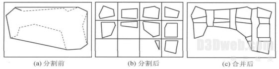 三维地形仿真技术在环保疏浚工程中的应用