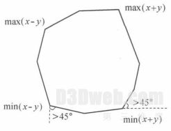 三维地形仿真技术在环保疏浚工程中的应用