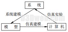 仿真技术的发展及其在疏浚中的应用 