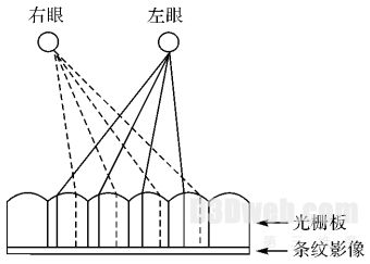 面向光栅介质的立体地形景观生成方法