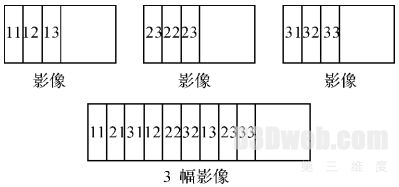 面向光栅介质的立体地形景观生成方法