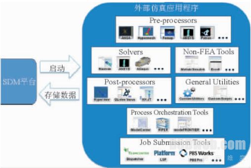 航空工业仿真数据管理解决方案陆海燕