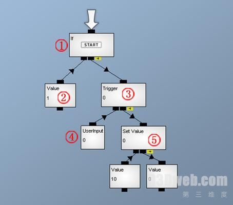 Quest3d教程4:常用编程模块