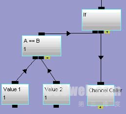 Quest3d教程4:常用编程模块