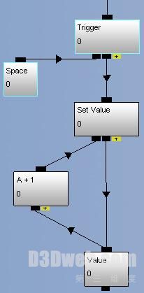 Quest3d教程4:常用编程模块