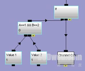 Quest3d教程4:常用编程模块