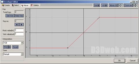 Quest3d教程4:常用编程模块