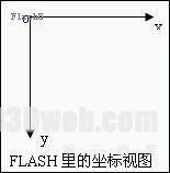 FLASH3D基本算法入门