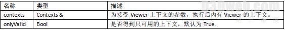 OSG教程:场景保存类Viewer