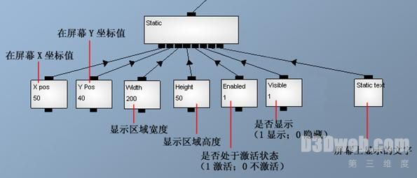 Quest3d教程7:制作操作界面GUI