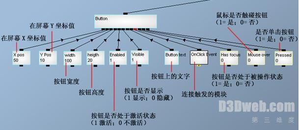 Quest3d教程7:制作操作界面GUI