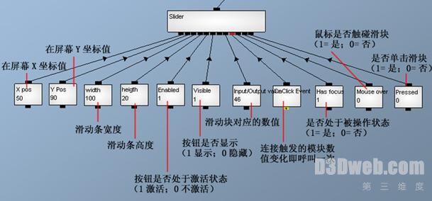 Quest3d教程7:制作操作界面GUI