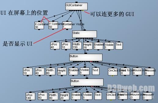 Quest3d教程7:制作操作界面GUI