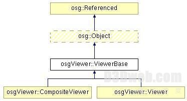 OSG教程:场景保存基类ViewerBase