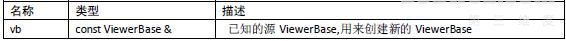 OSG教程:场景保存基类ViewerBase