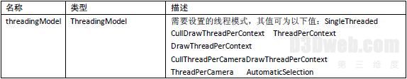 OSG教程:场景保存基类ViewerBase