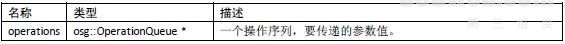 OSG教程:场景保存基类ViewerBase