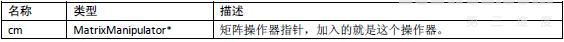 OSG教程:操作器管理类:KeySwitchMatrixManipulator