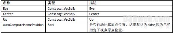 OSG教程:操作器管理类:KeySwitchMatrixManipulator