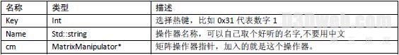 OSG教程:操作器管理类:KeySwitchMatrixManipulator