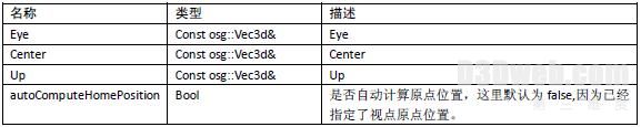 OSG教程:操作器管理类:KeySwitchMatrixManipulator