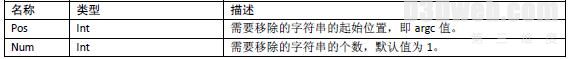 OSG教程:外部参数管理类ArgumentParser