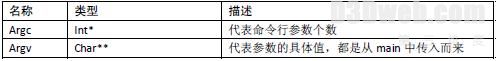 OSG教程:外部参数管理类ArgumentParser