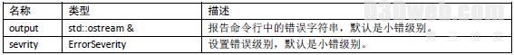 OSG教程:外部参数管理类ArgumentParser