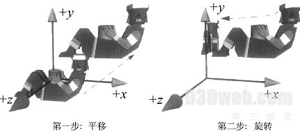 VRML2.0教程5:变换节点先平移后旋转