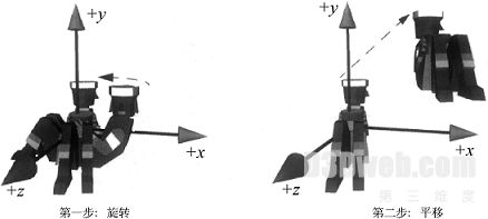 VRML2.0教程5:变换节点先旋转后平移
