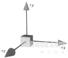 VRML2.0教程6:简单几何节点Box 在坐标系中