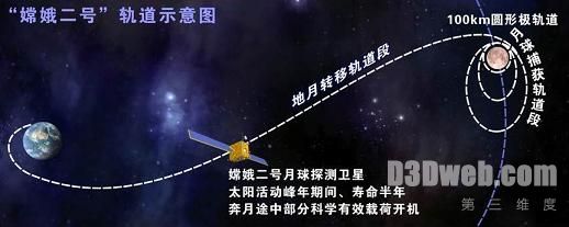五个月研发虚拟仿真系统 赵正旭被誉为嫦娥画家