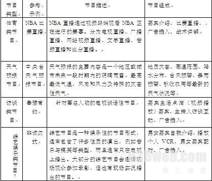 基于增强现实技术的体育电视节目设计与实现