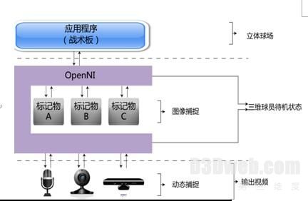 基于增强现实技术的体育电视节目设计与实现