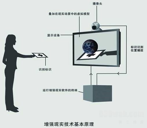 在虚拟和现实里游刃有余：增强现实技术的那些事