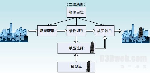 自由式虚拟现实：一个新的目标？