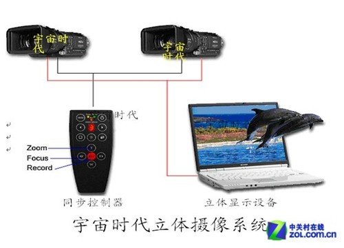 3D电影拍摄必备 立体摄像机功能解析