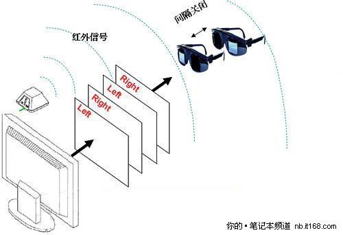 享立体虚幻视界镭波3D游戏本全球首测