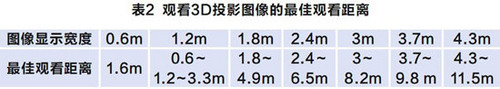 3D投影机最佳观影距离