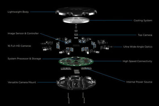 三星发布全景3D虚拟现实相机Project Beyond