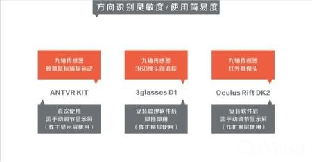 虚拟现实头盔数据比较