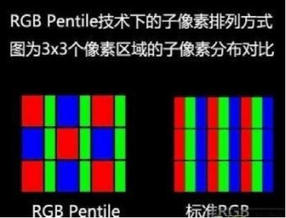 虚拟现实头盔数据比较