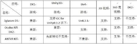 虚拟现实头盔数据比较